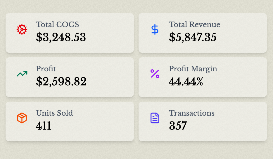 cost of goods sold screenshot